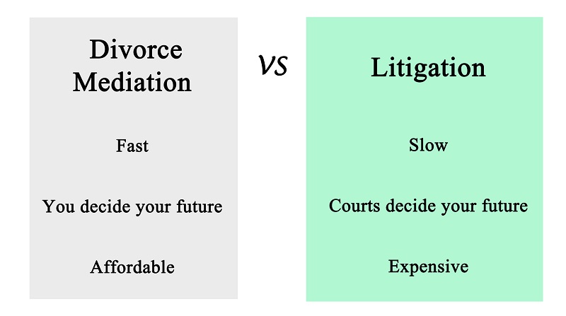 Divorce Mediation In Kansas City Family Law Practice At Levy Craig #430577421